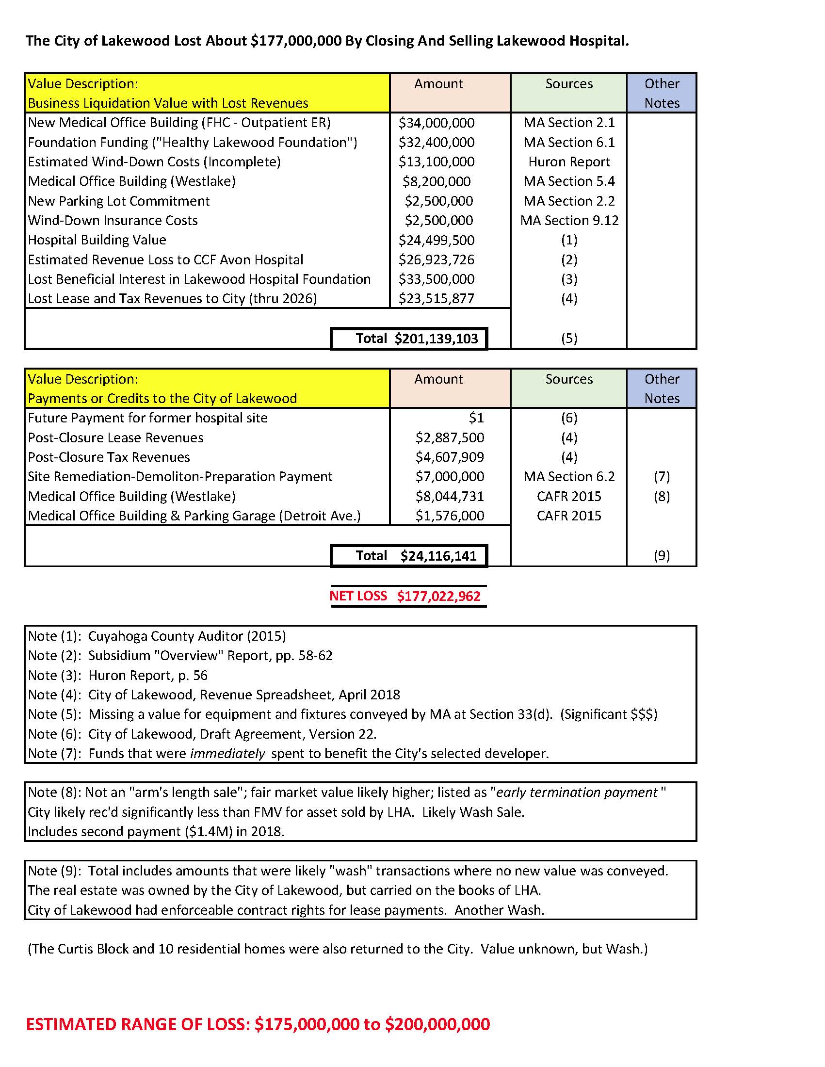 Losing Lakewood Hospital - Summary Chart.jpg