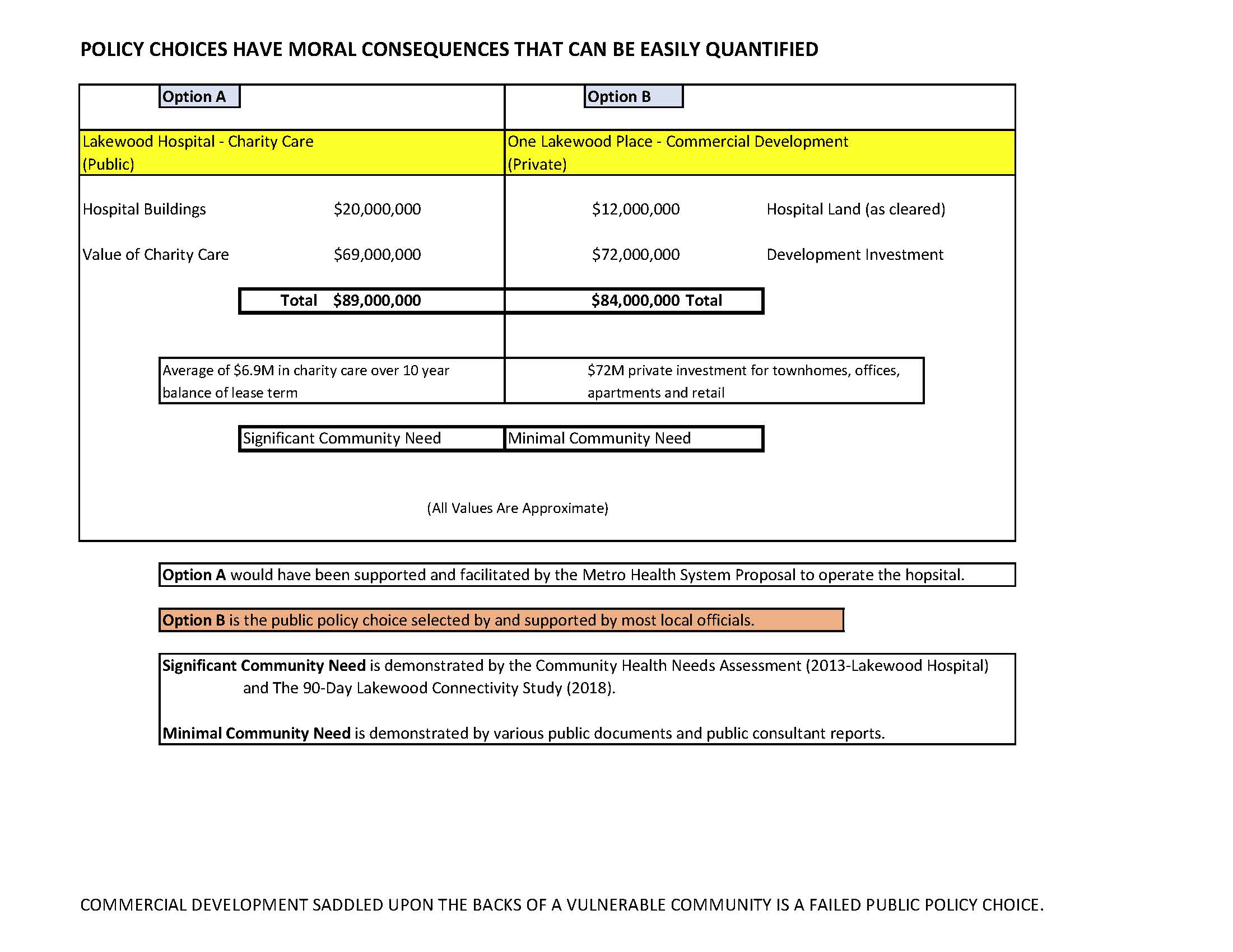 Economic Development Has Moral Consequences For Our Community.jpg