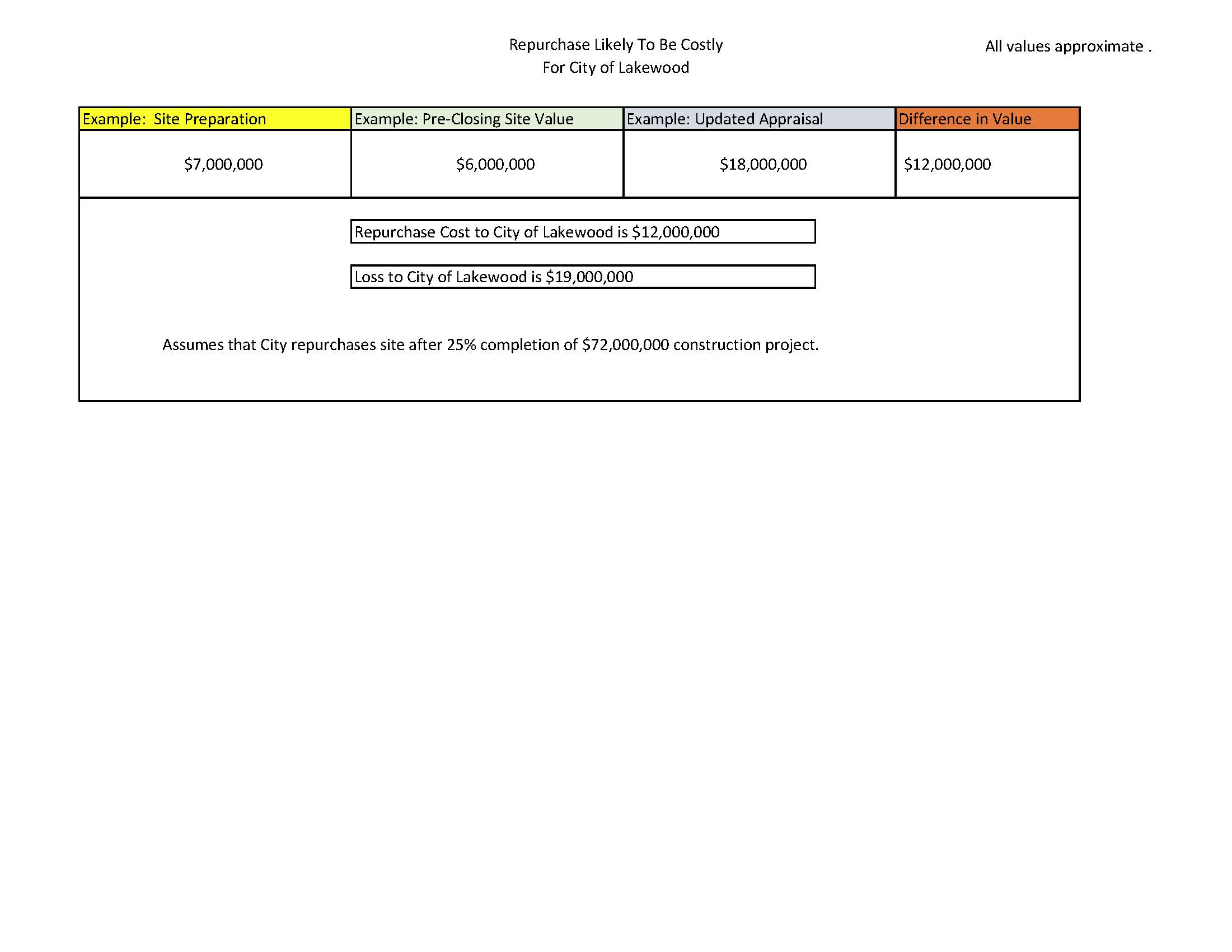 Example of Repurchase Costs.jpg