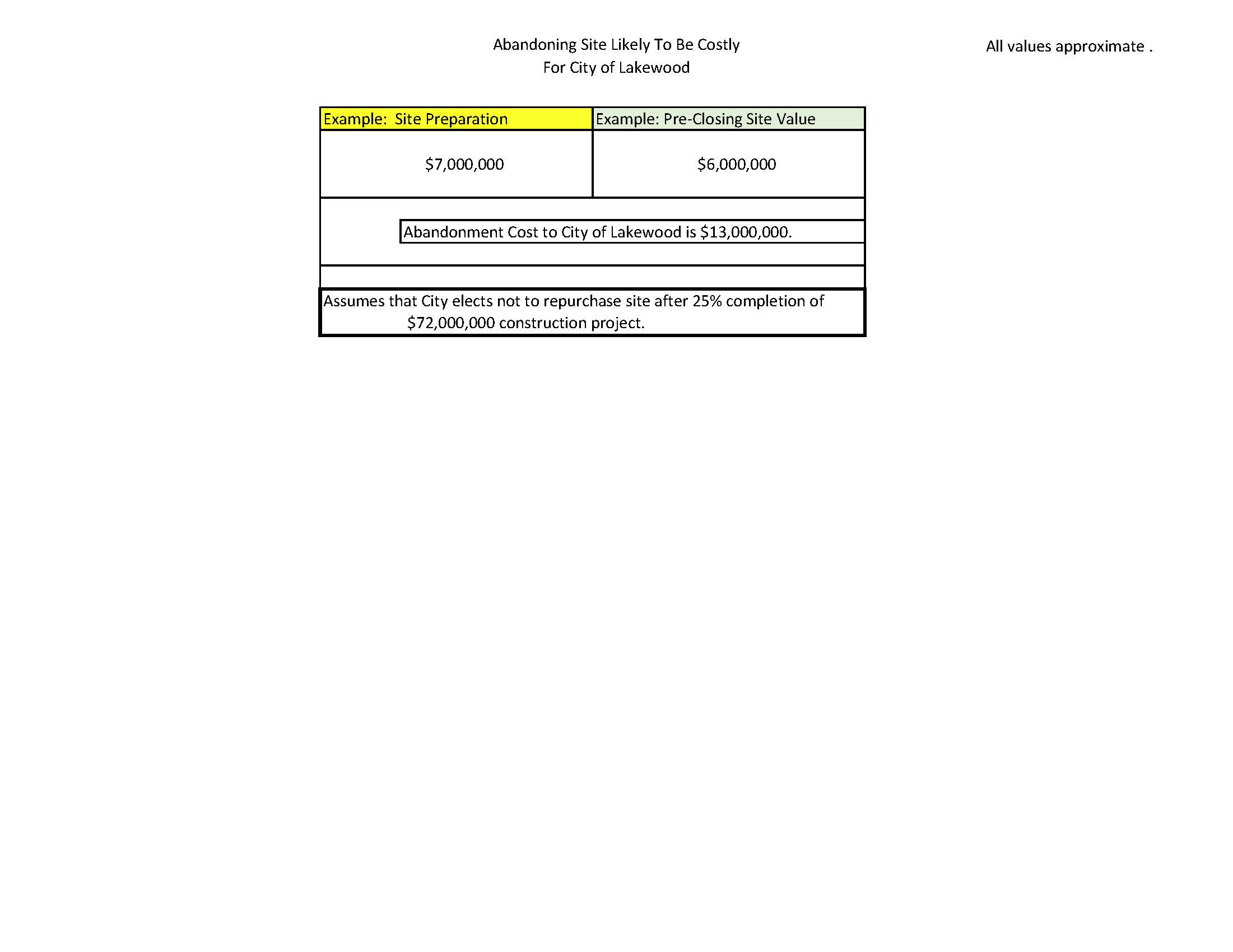 Example of Site Abandonment Costs.jpg