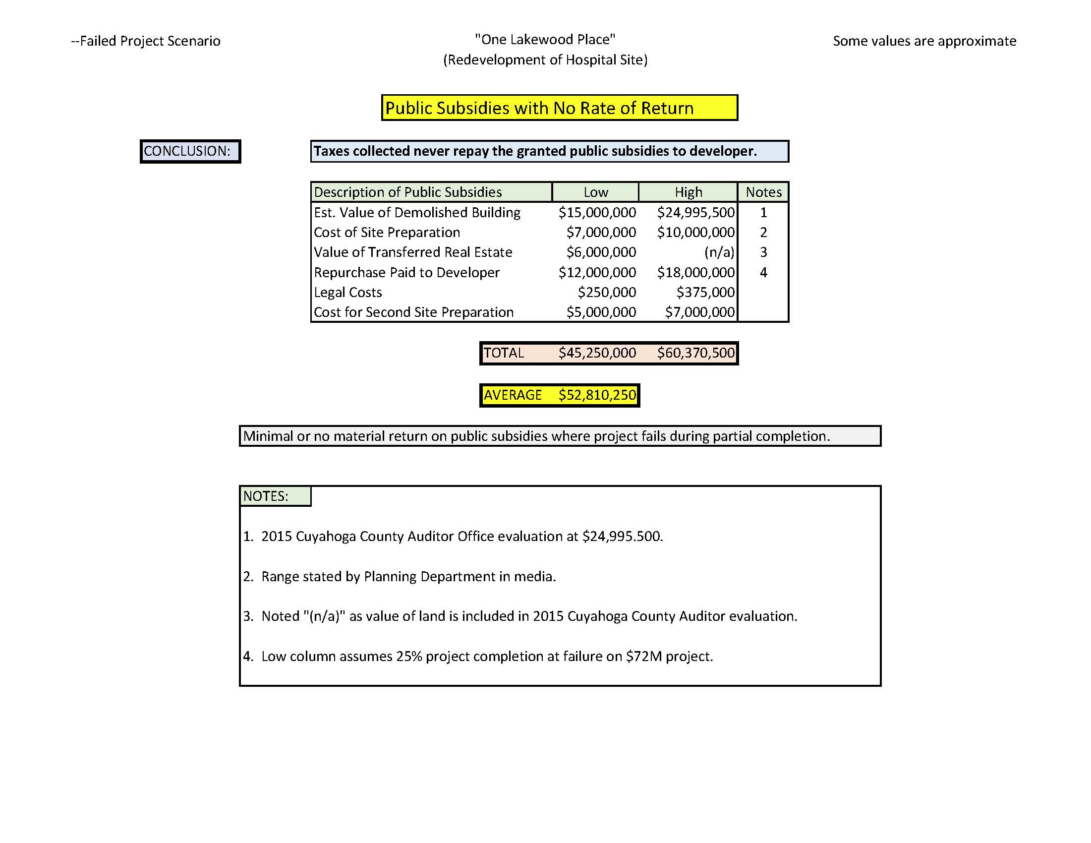 Public Subsidies With No Rate of Return.jpg