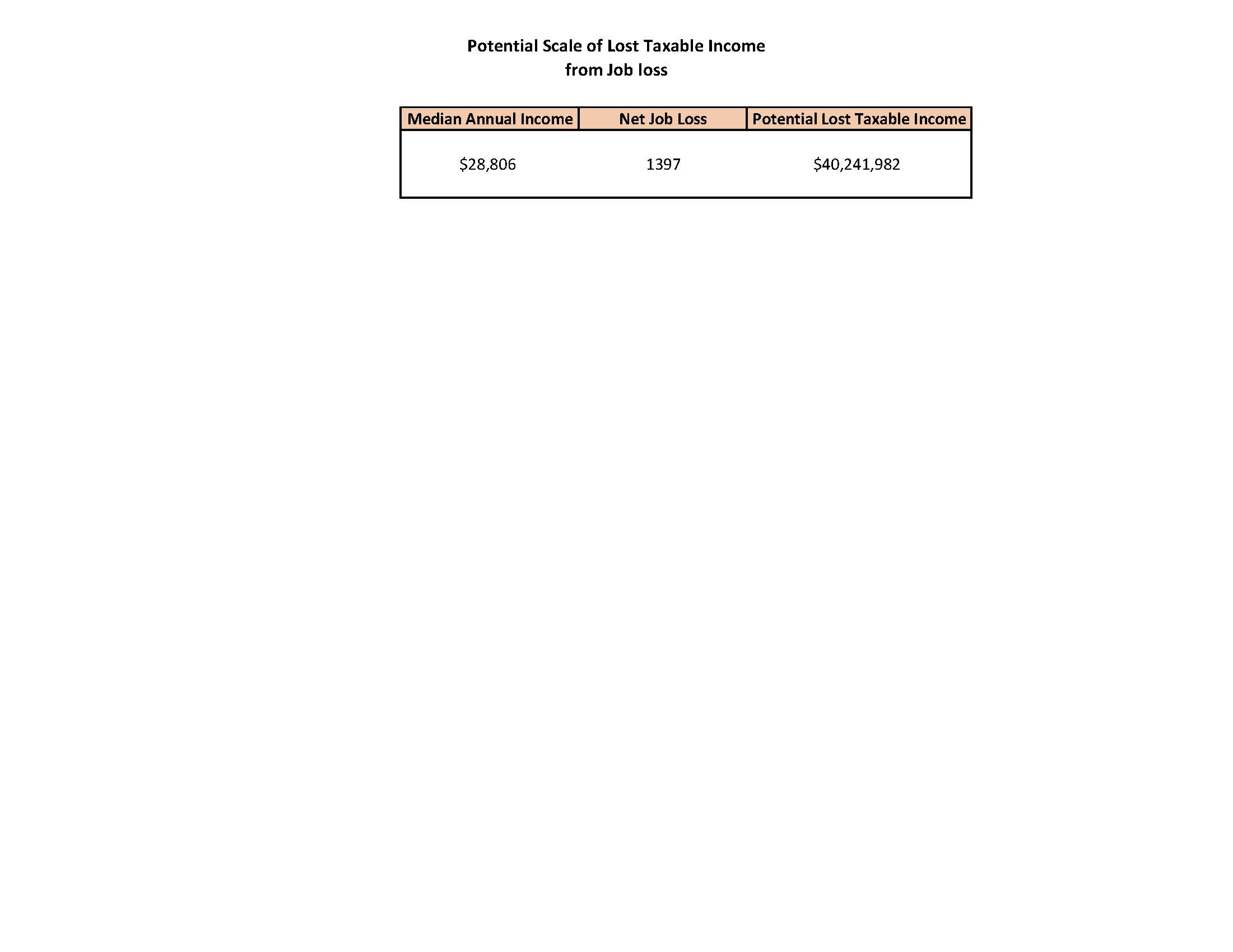 Lost Taxable Income.jpg