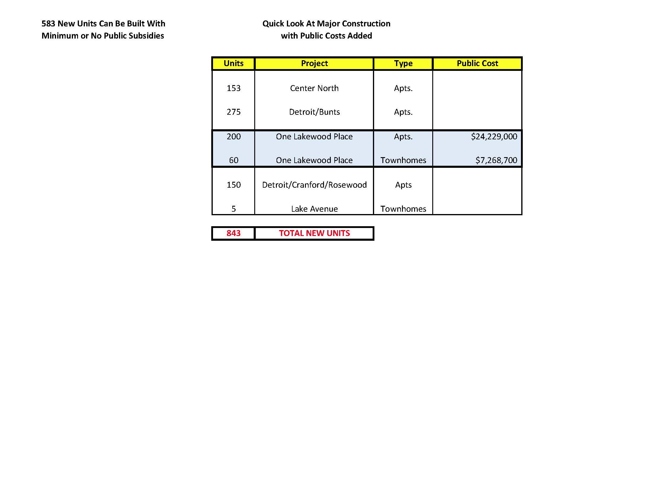 Quick Look -- Major Construction -- Public Costs.jpg