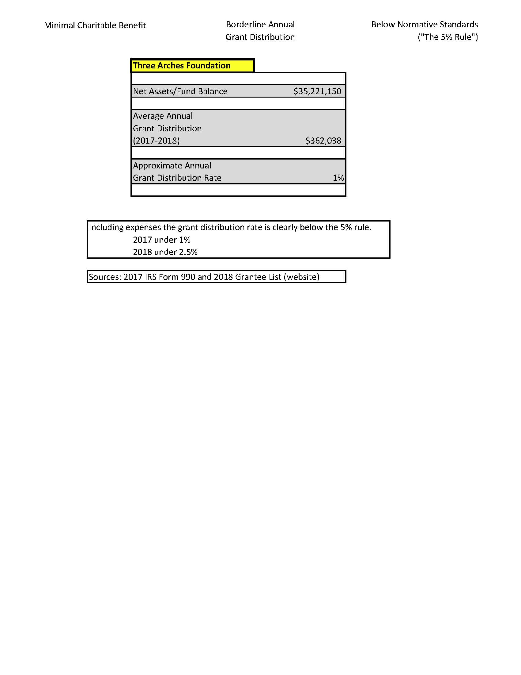 Borderline Annual Distribution 2017 -2018.jpg