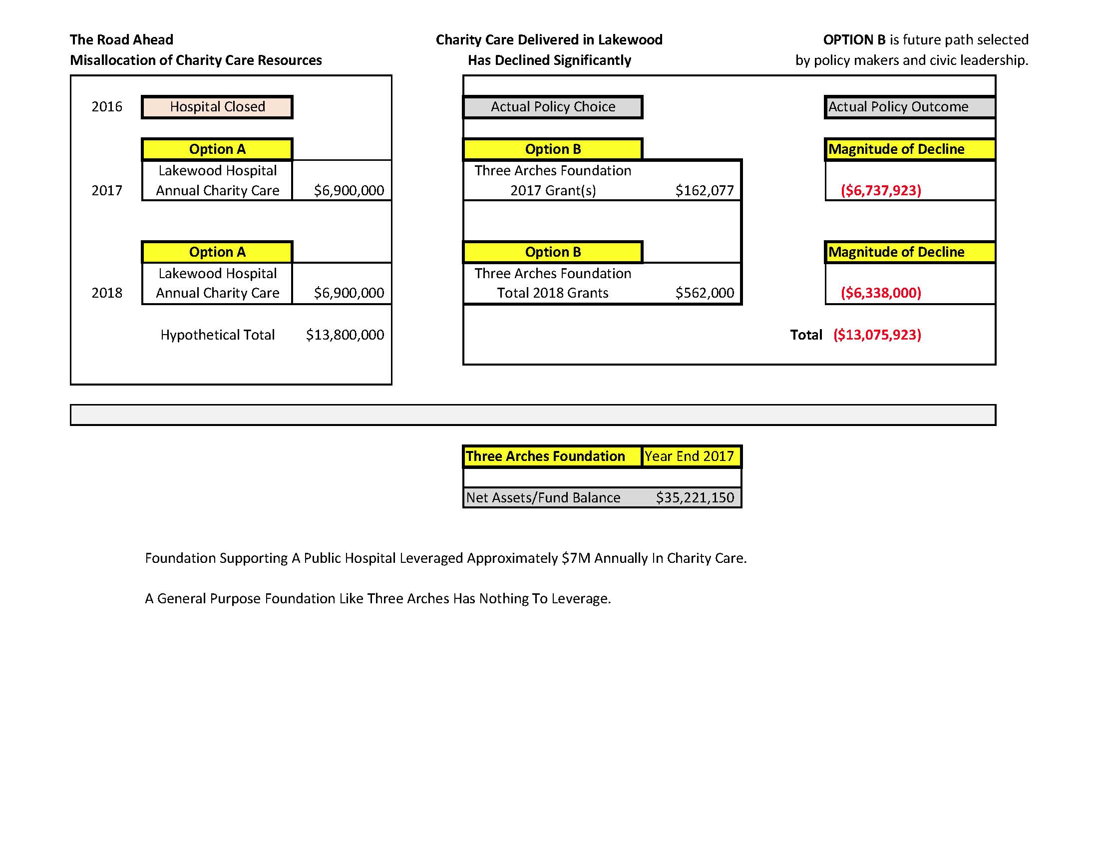 Magnitude of Charity Care Has Declined - Summary.jpg