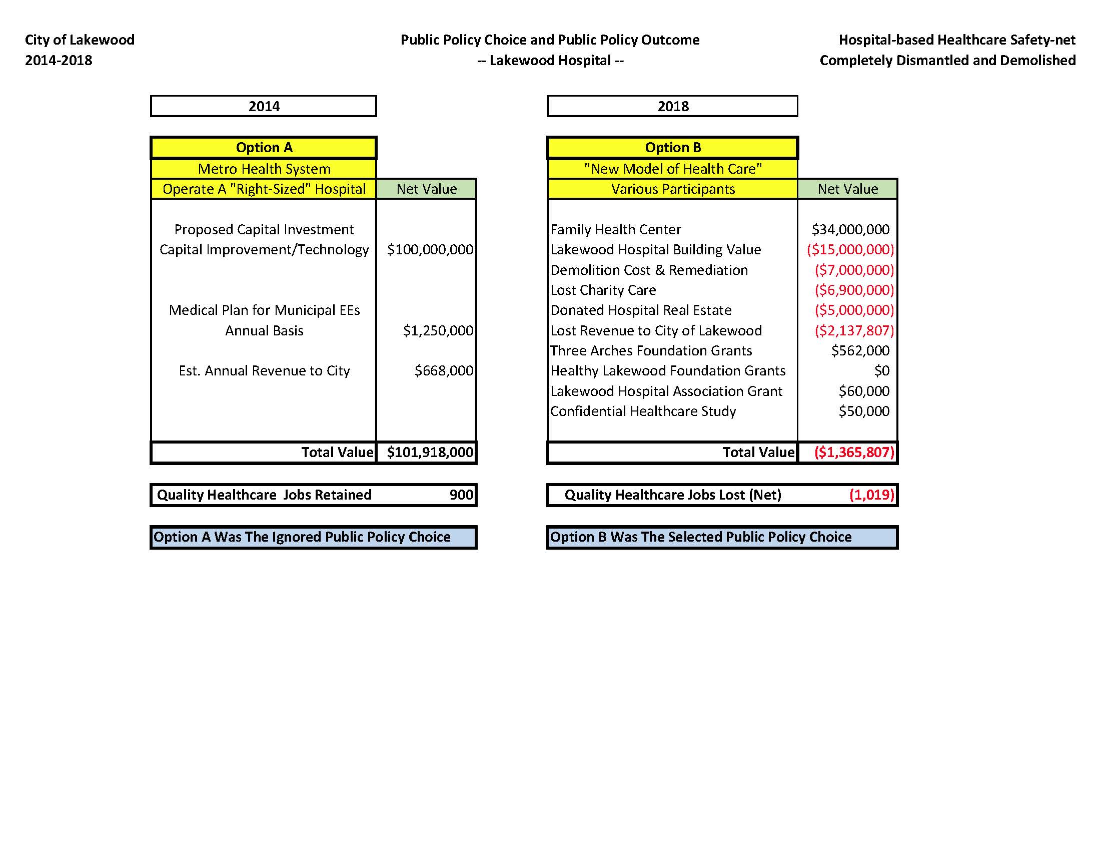Hospital-based Healthcare Safety-Net Dismantled - Demolished 2014-2018.jpg