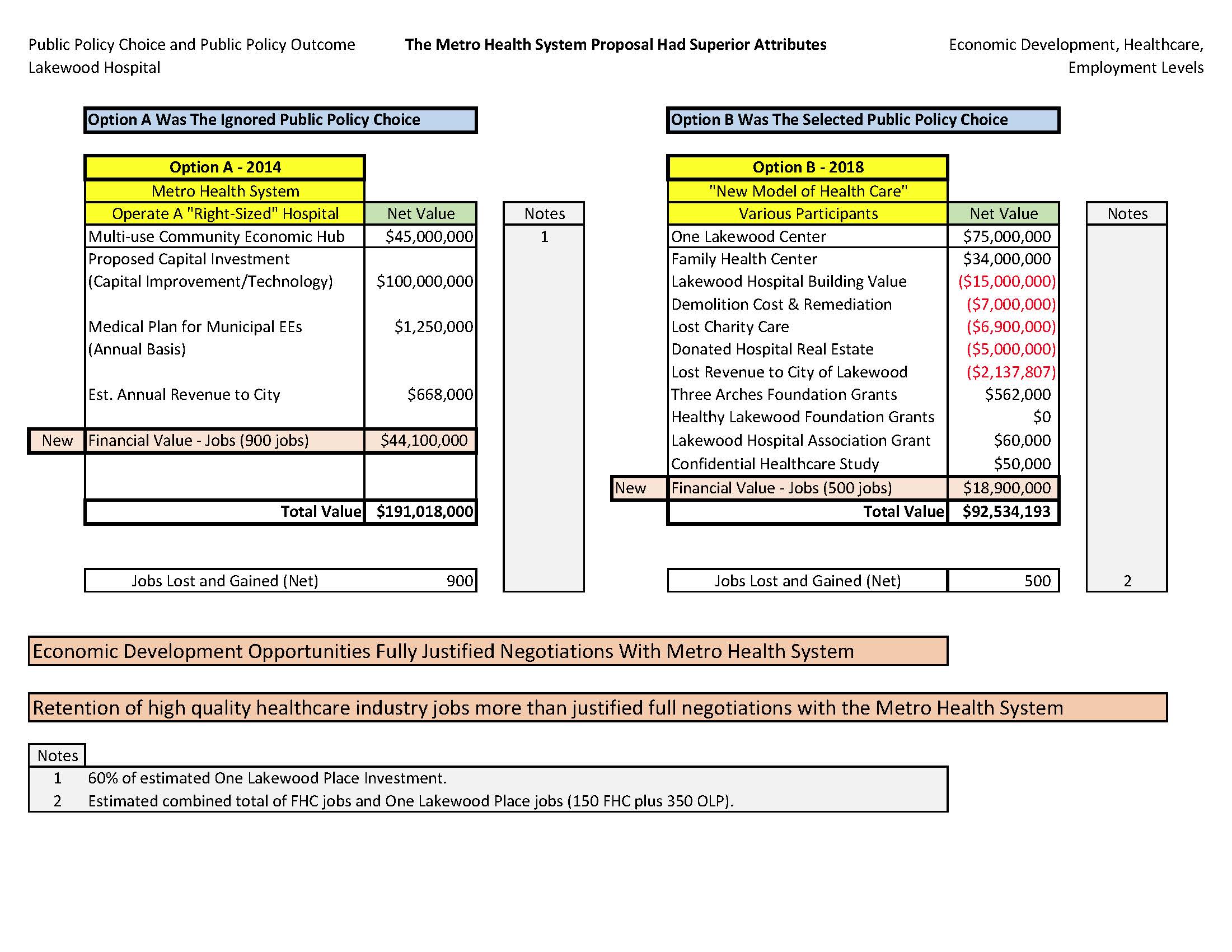 Comparsion of Alternatives With Value of Jobs Added 2014-2018.jpg