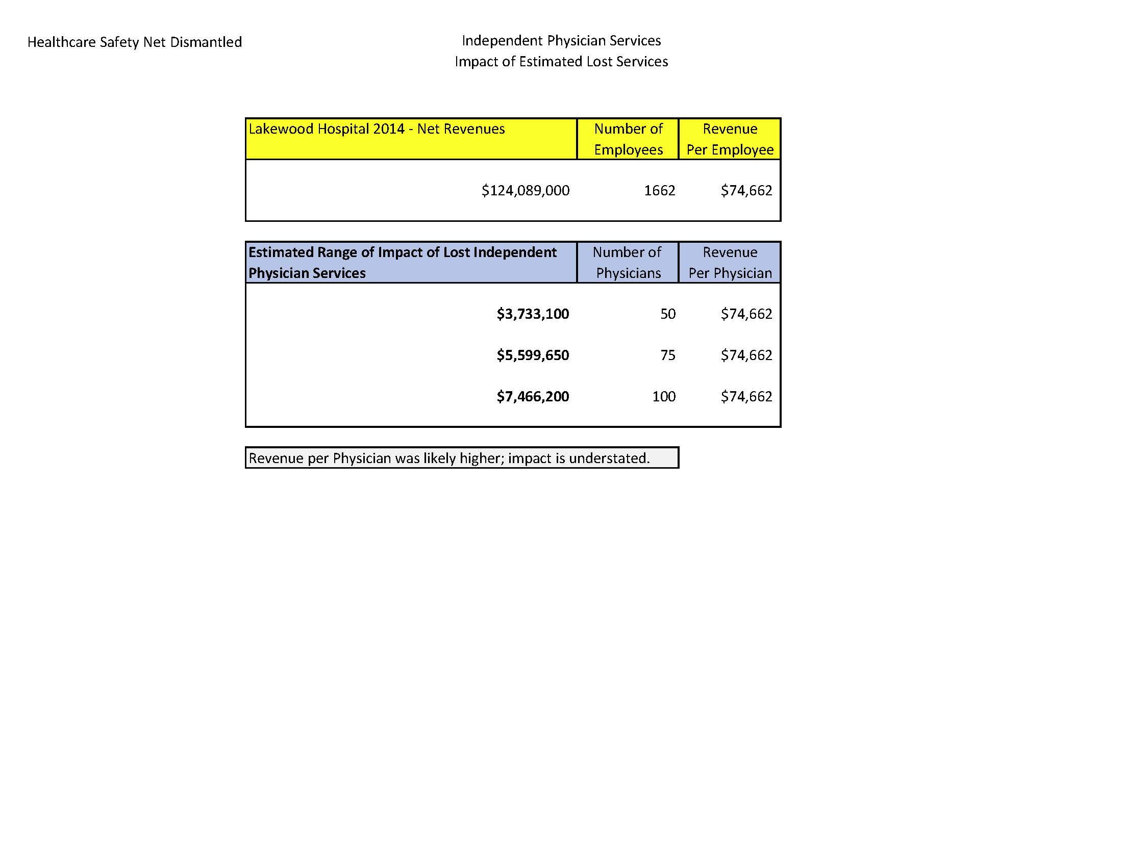 Impact of Lost Services of Independent Physicians.jpg