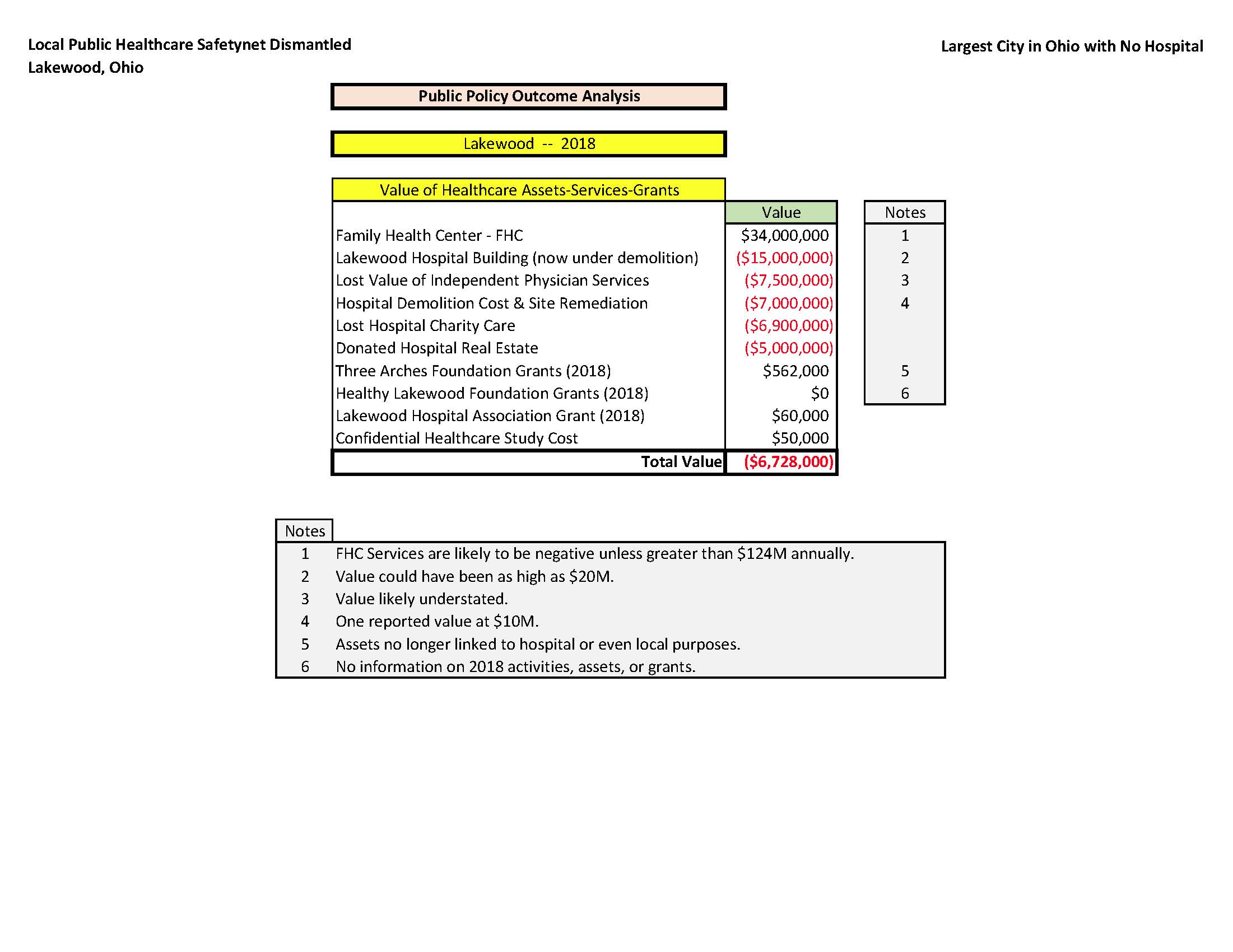Lakewood Public Healthcare Safetynet Dismantled by 2018.jpg