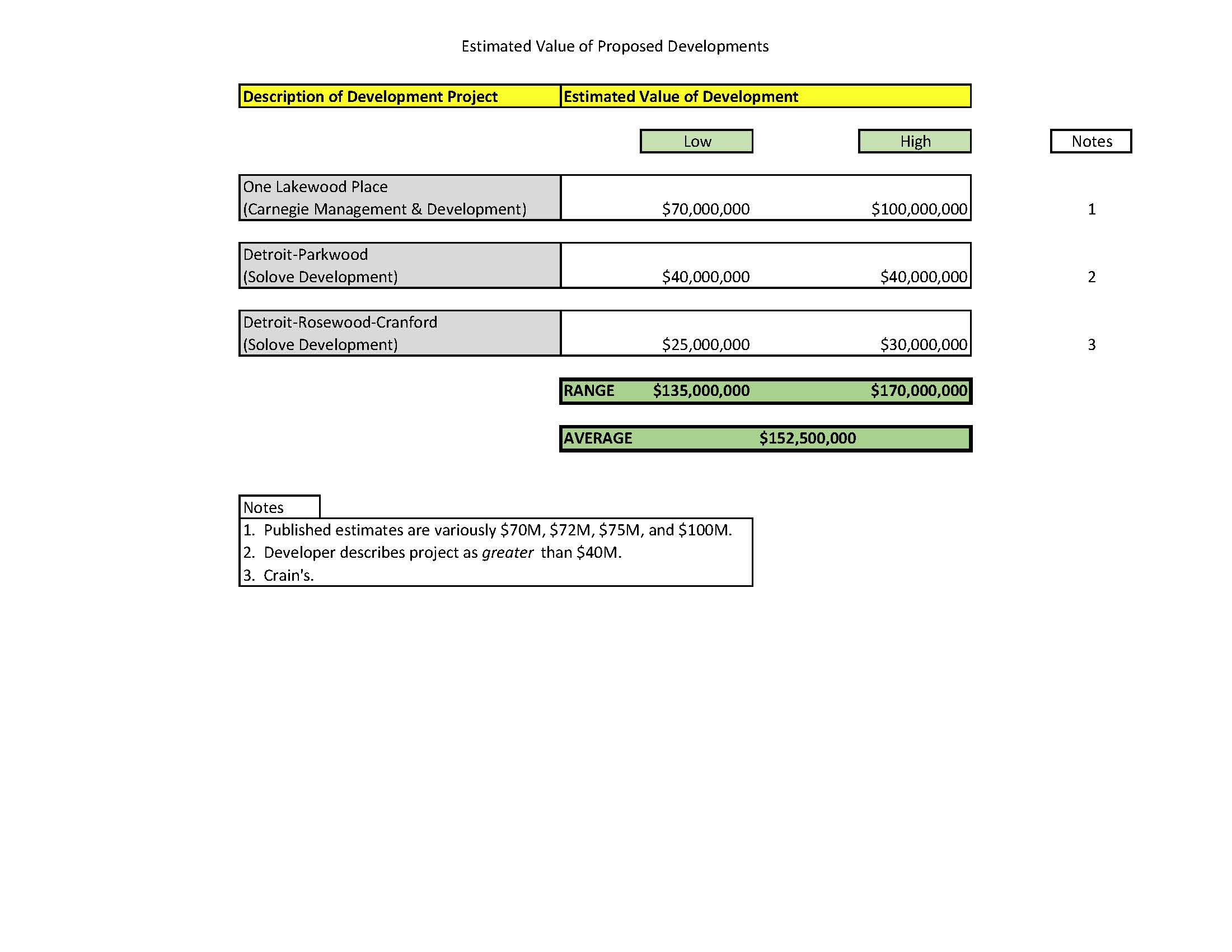 Estimated Value of Future Investments -- Solove and Carnegie.jpg