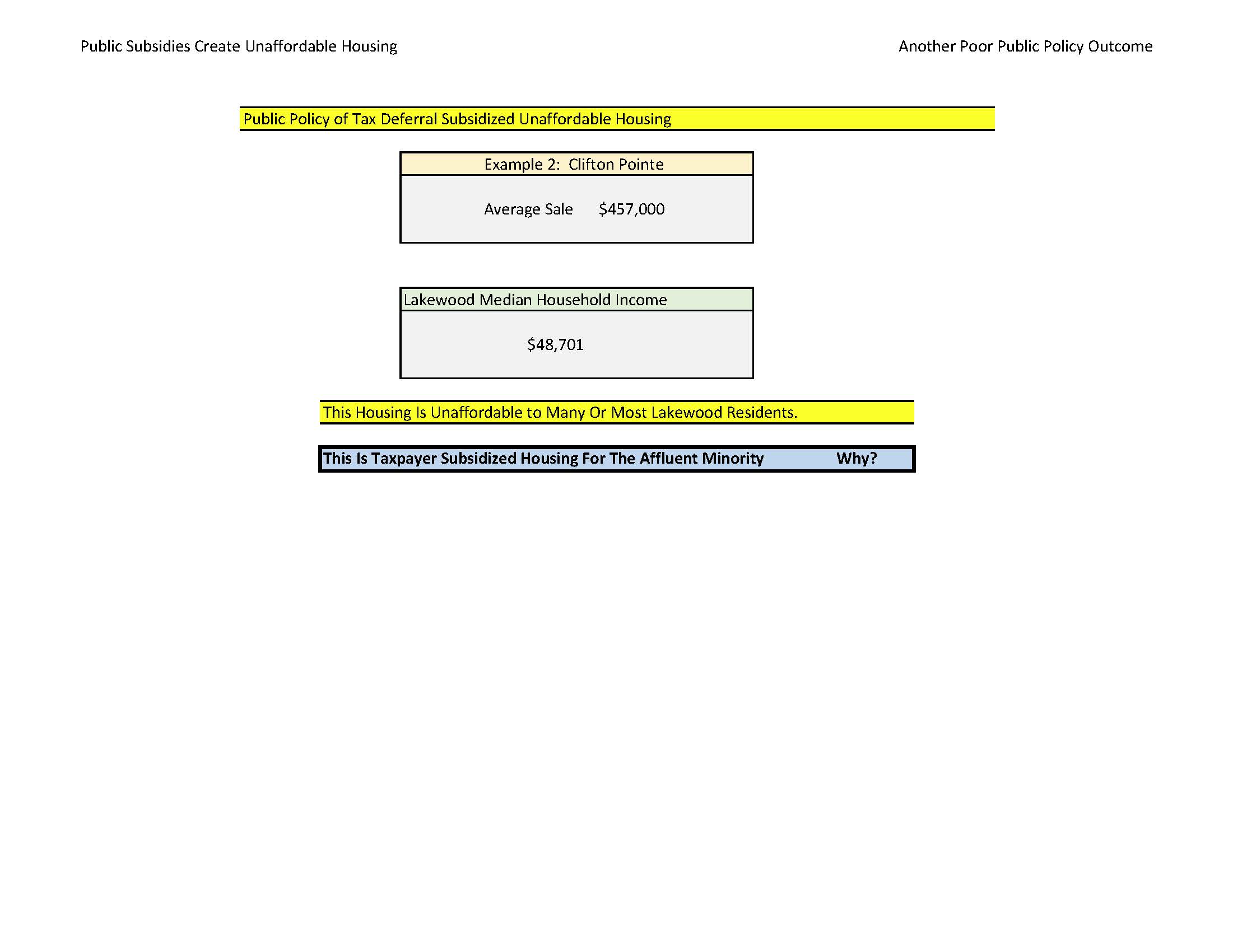 Public Subsidies Create Unaffordable Housing in Lakewood - Example 2.jpg