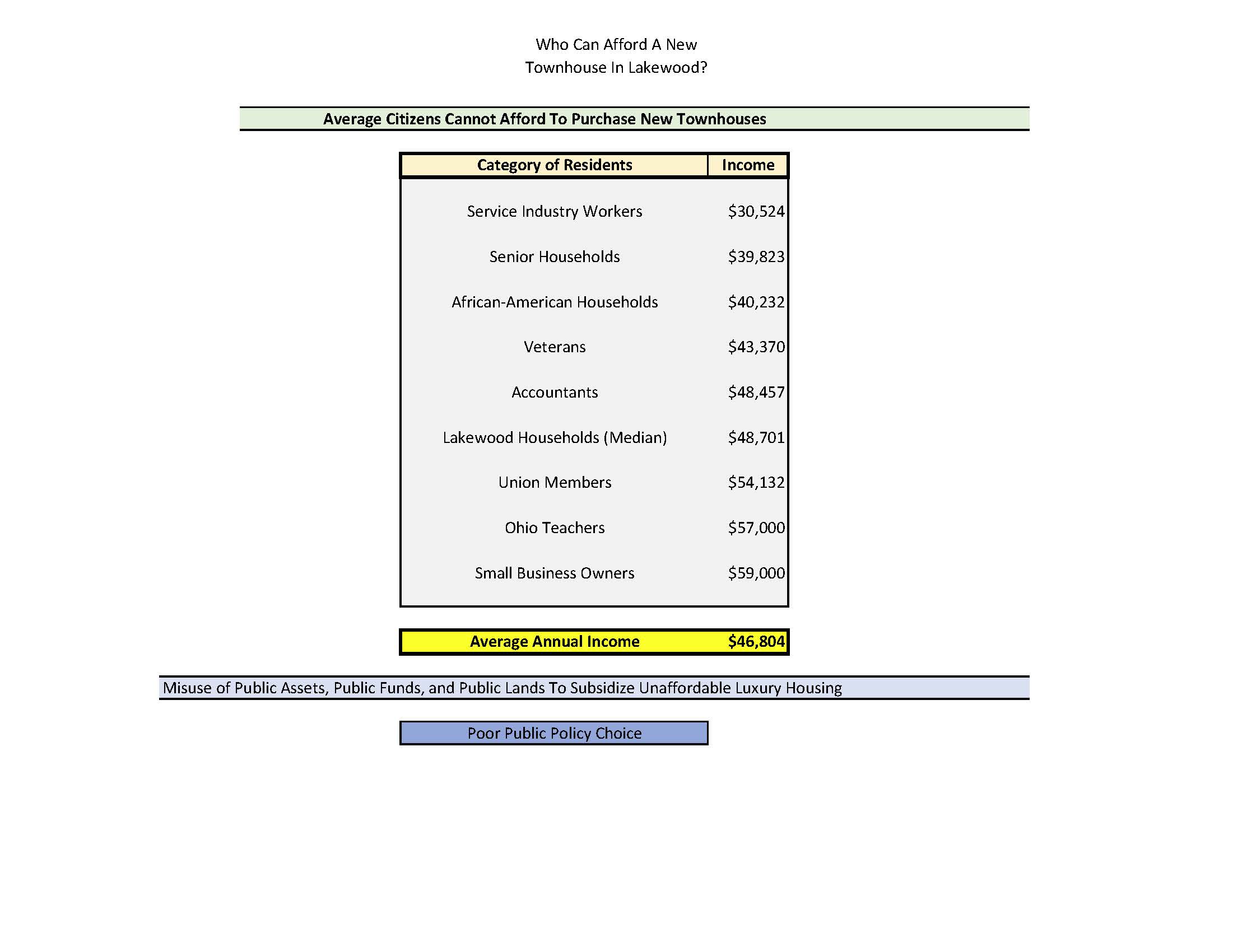 Structural Exclusion of Seniors, Veterans, Union Members, Teachers and Average Families.jpg