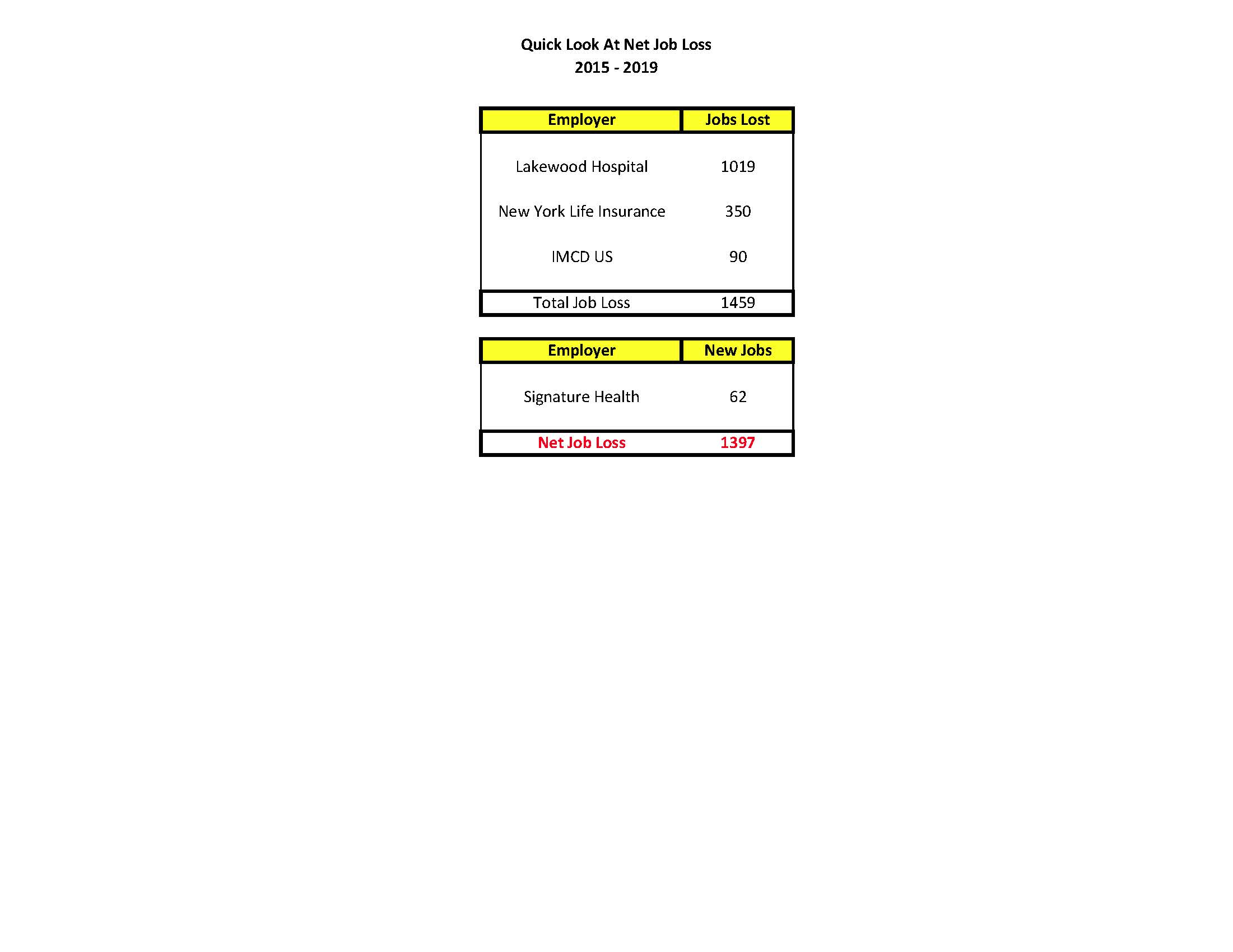 Net Job Loss.jpg