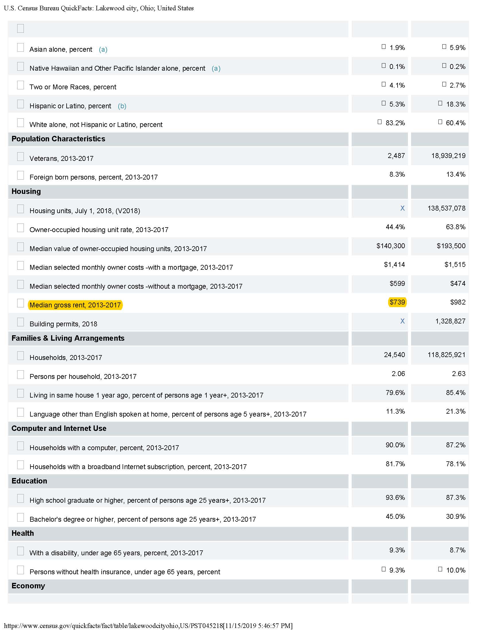 US Census Bureau QuickFacts Lawood city, Ohio; United States 2.jpg
