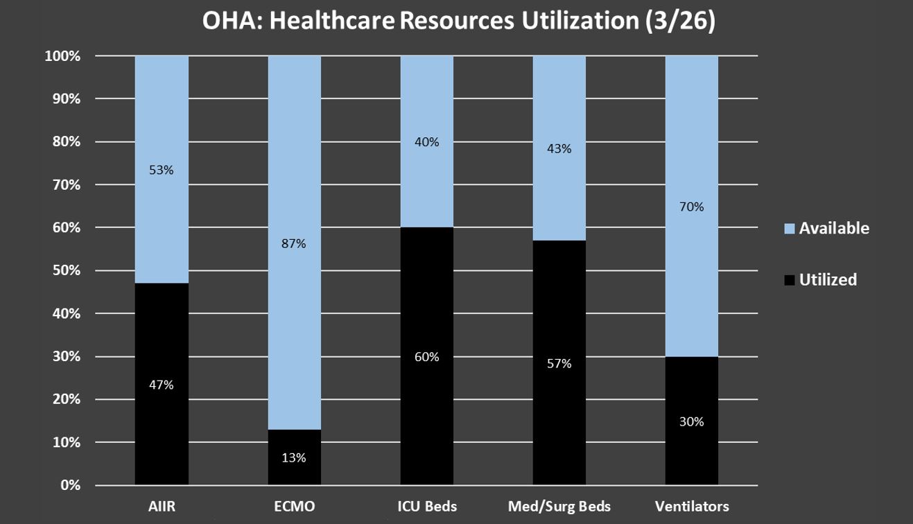 OHA utilization graph - March 26 - 2020.jpg