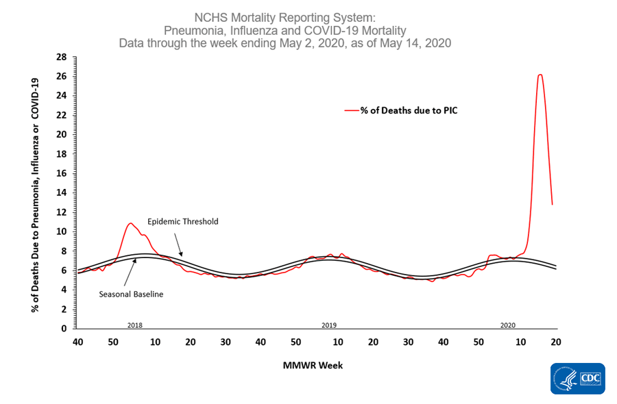 nchs-mortality-report.gif