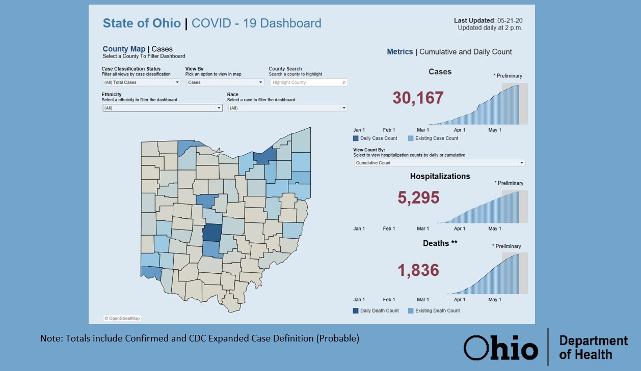 ODH Dashboard 5-21-2020 -- Covid-19.jpg