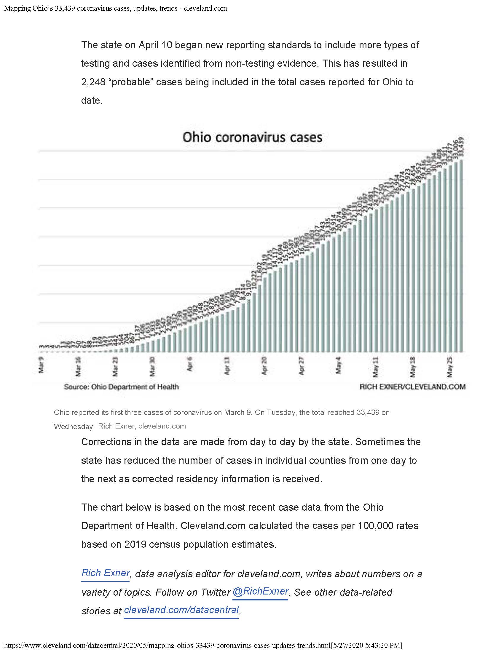 Published Graph from Rich Exner.jpg