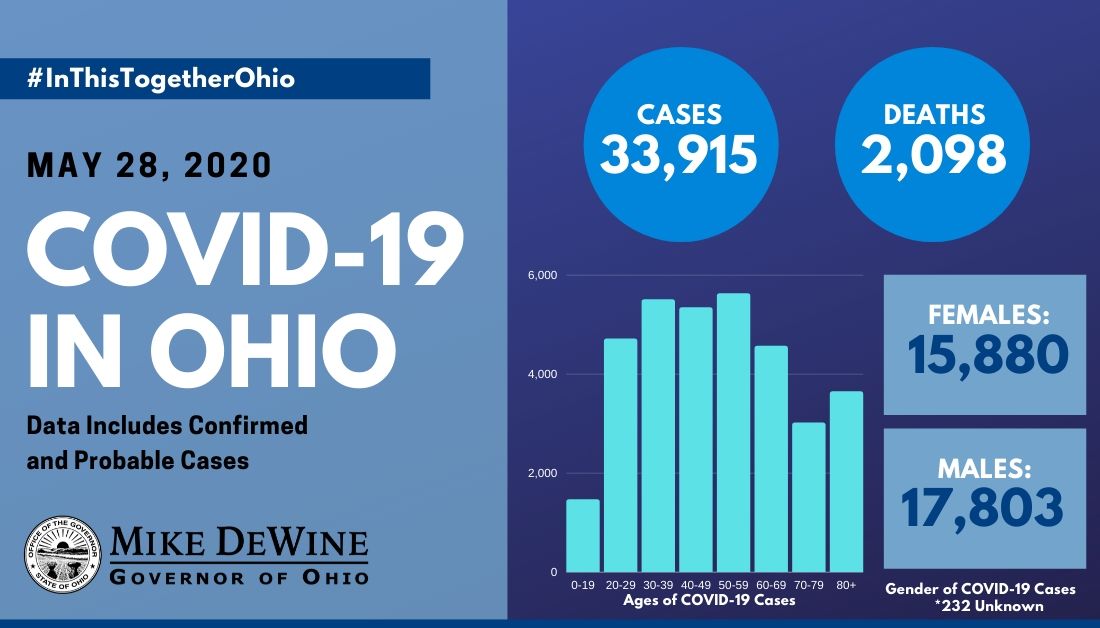 All Ages Are At Risk for Covid-19.jpg