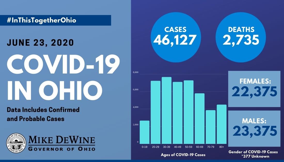 Ohio Department of Health Graphic.jpg