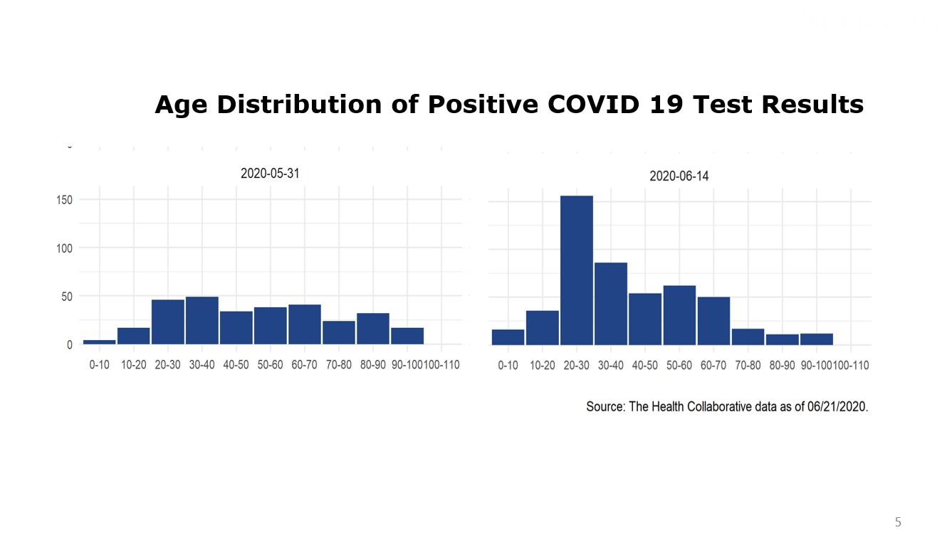 Graph Posted by Mike DeWine 6-25-2020.jpg