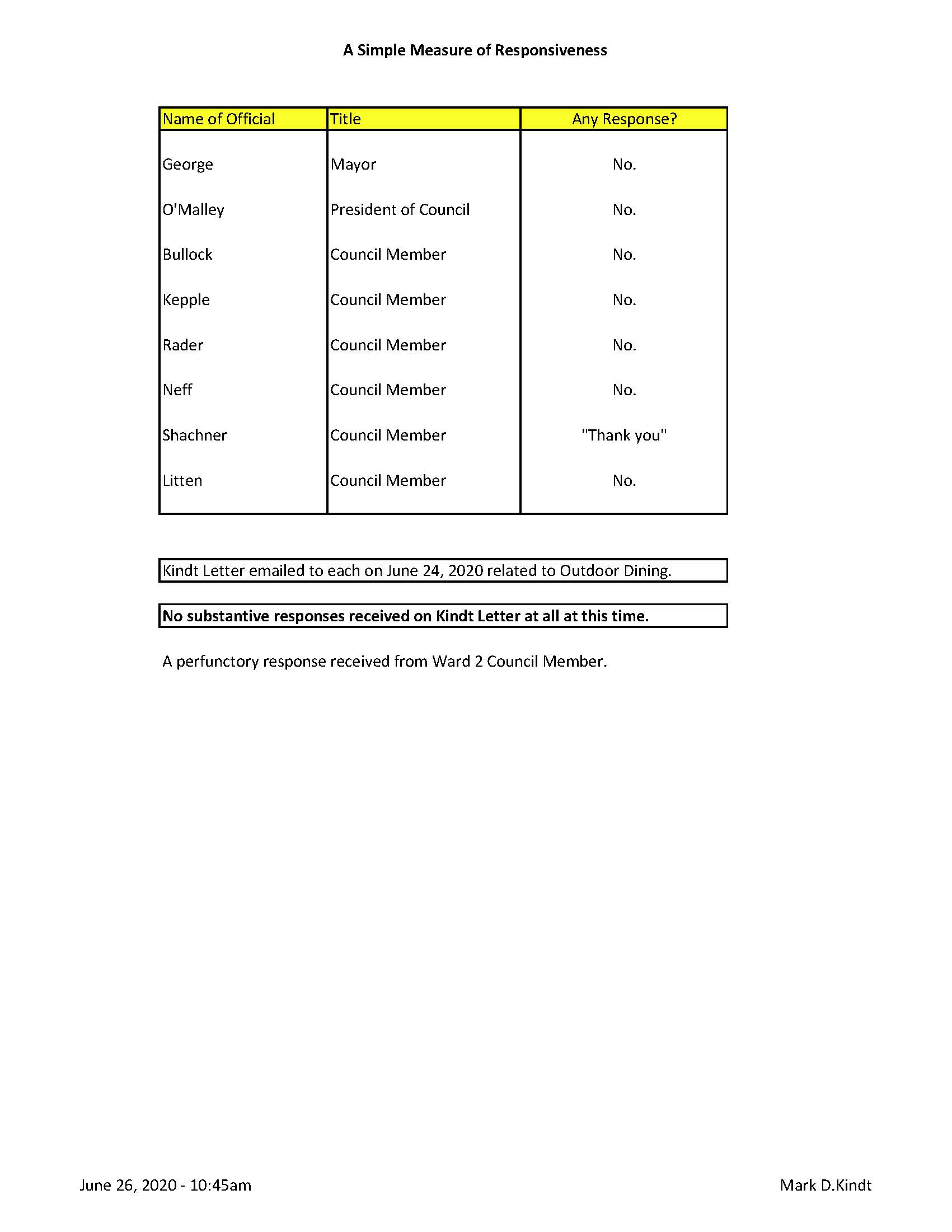 Responsiveness Spreadsheet.jpg