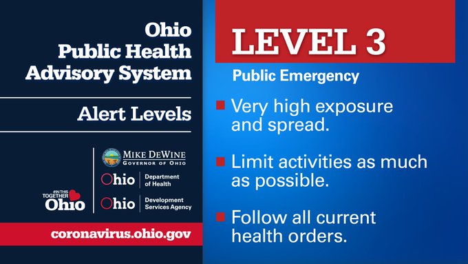 Ohio Level Three Graphic 6-30-2020.jpg