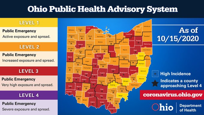 State Level Chart 10-15-2020.jpg