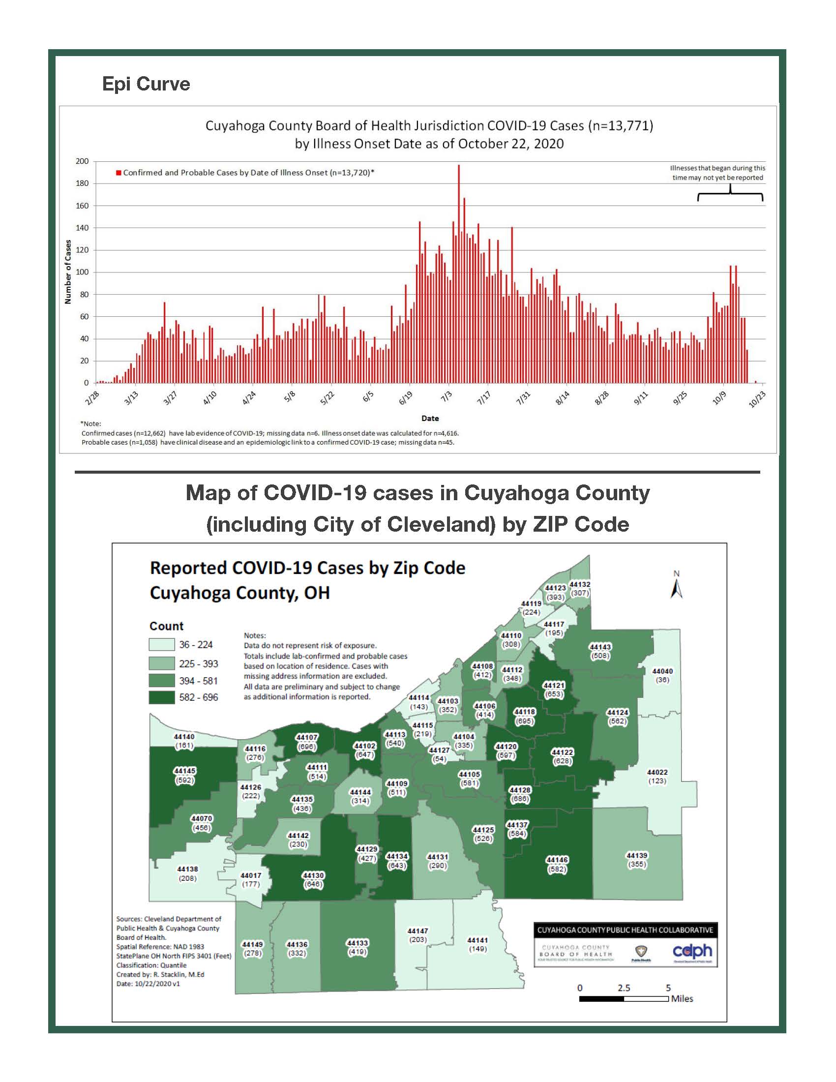 CCBH-COVID19-Epi-Brief_10.23.2020 2.jpg