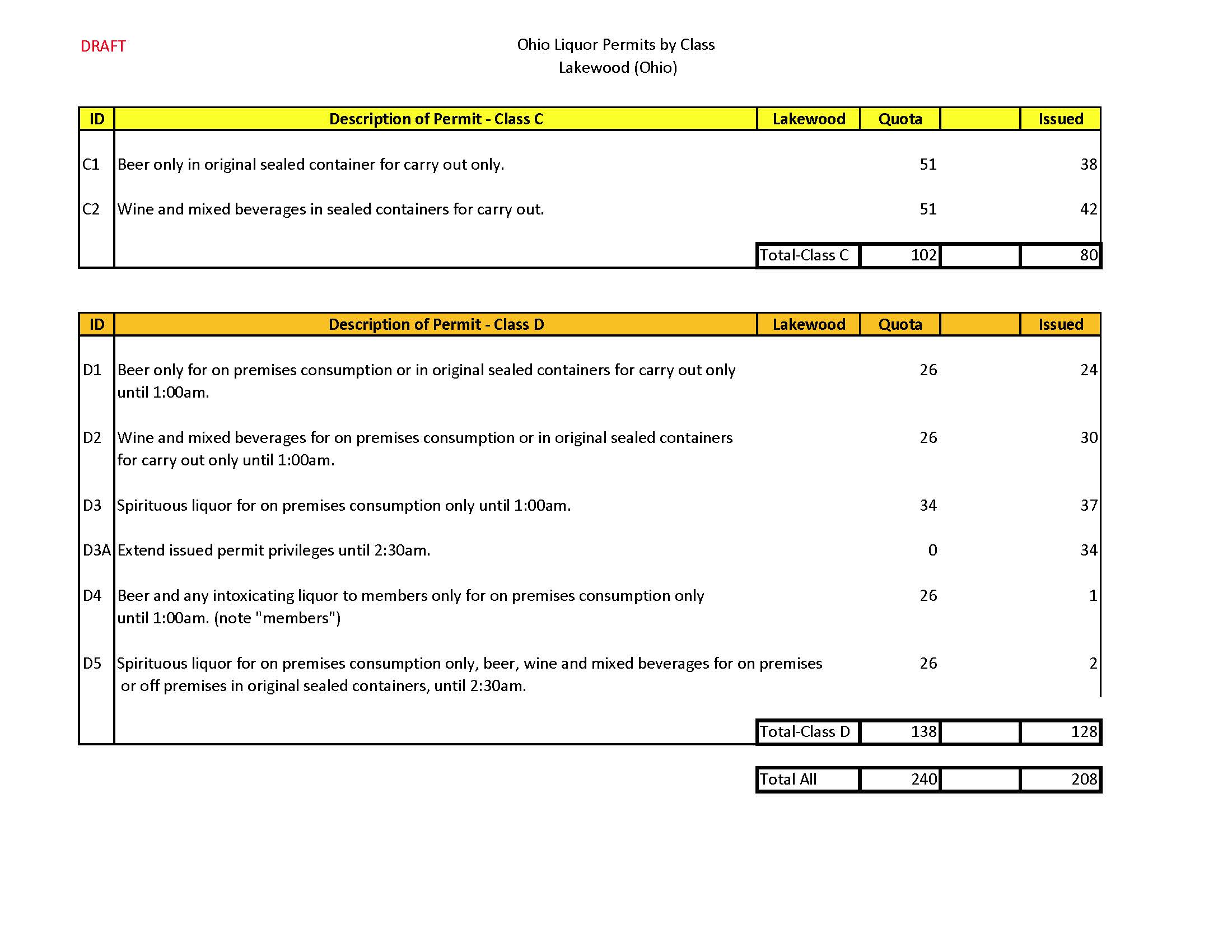 Lakewood Liquor Permits.jpg