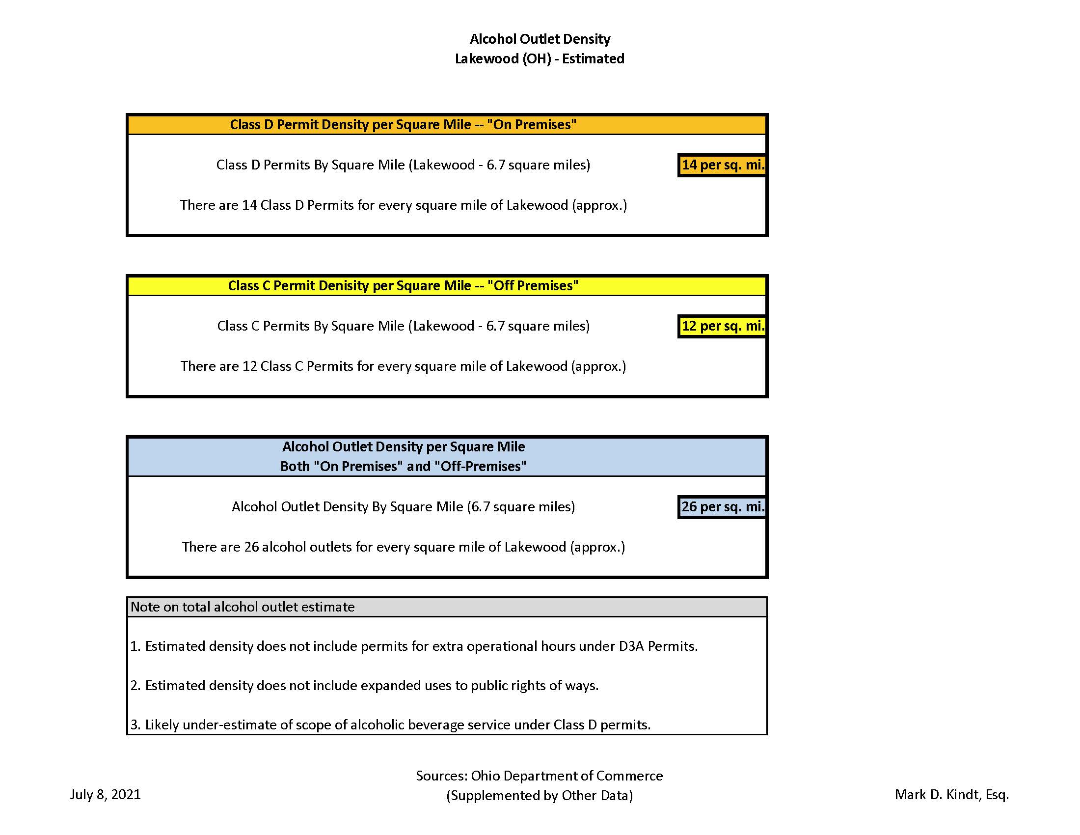 Estimated Alcohol Outlet Density - Lakewood.jpg